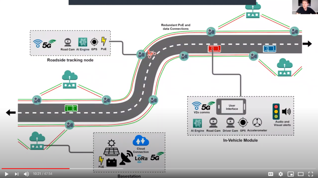 Basic topology of smart road safety network