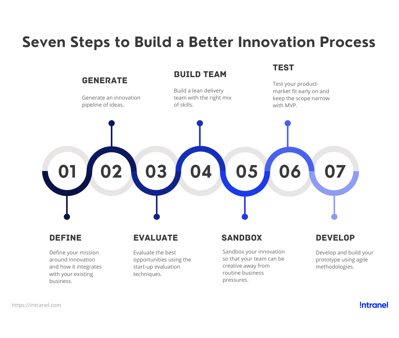 Innovation For Established Businesses: The Complete Guide